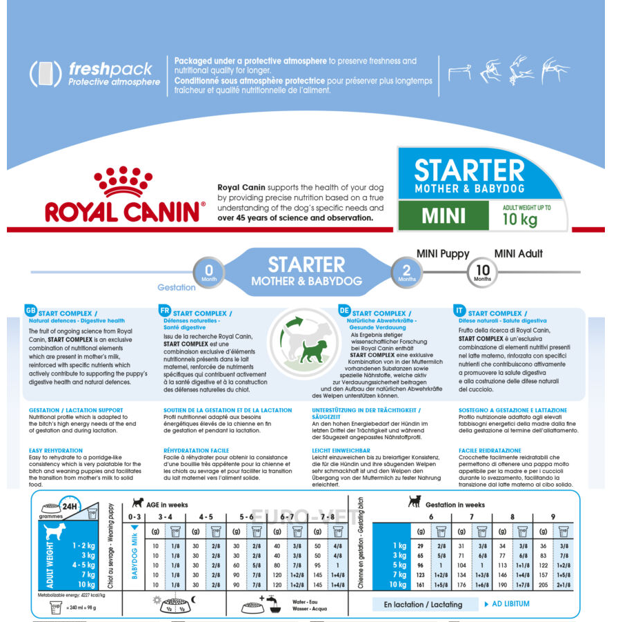 Royal canin Mini Starter