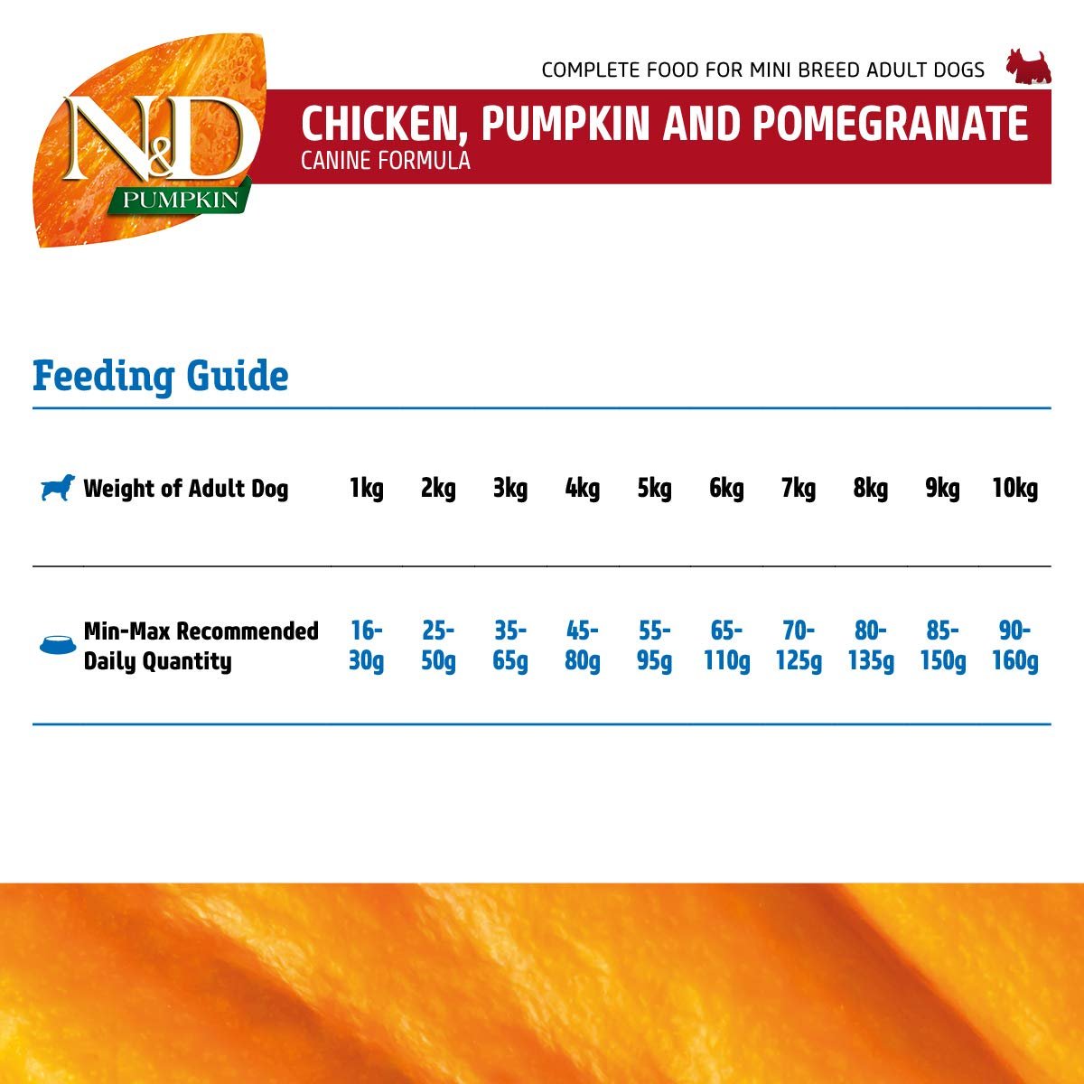 N & D Lamb & Blueberry Pumpkin Mini Adult - Petzzing